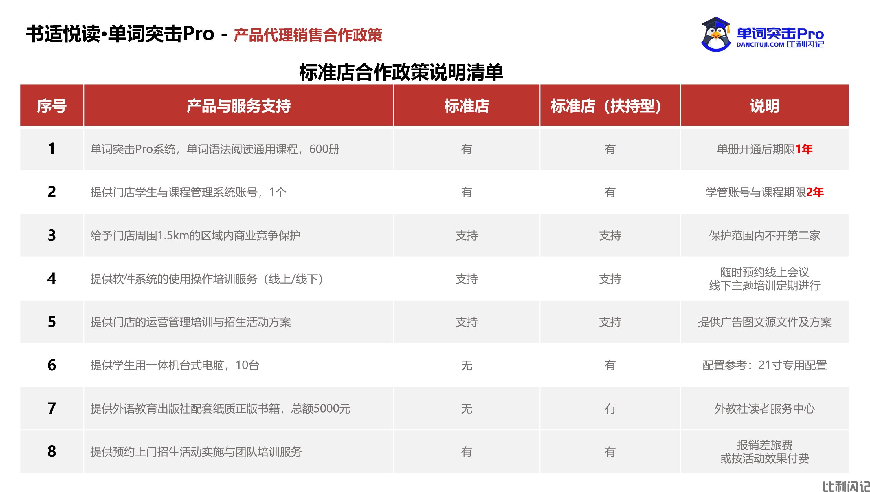 政策清单.png