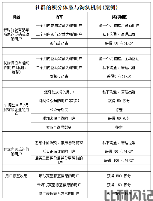 比利闪记社群的积分体系与淘汰机制1.png