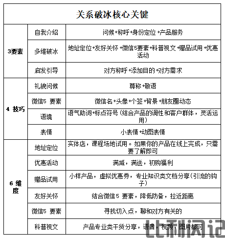 私域运营话术模板.png