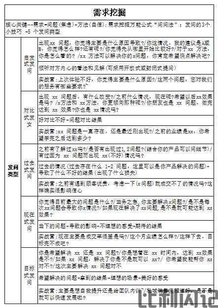 需求挖掘话术模板.png