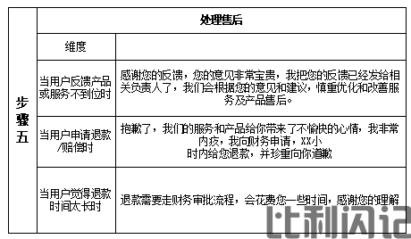 私聊话术步骤5.png