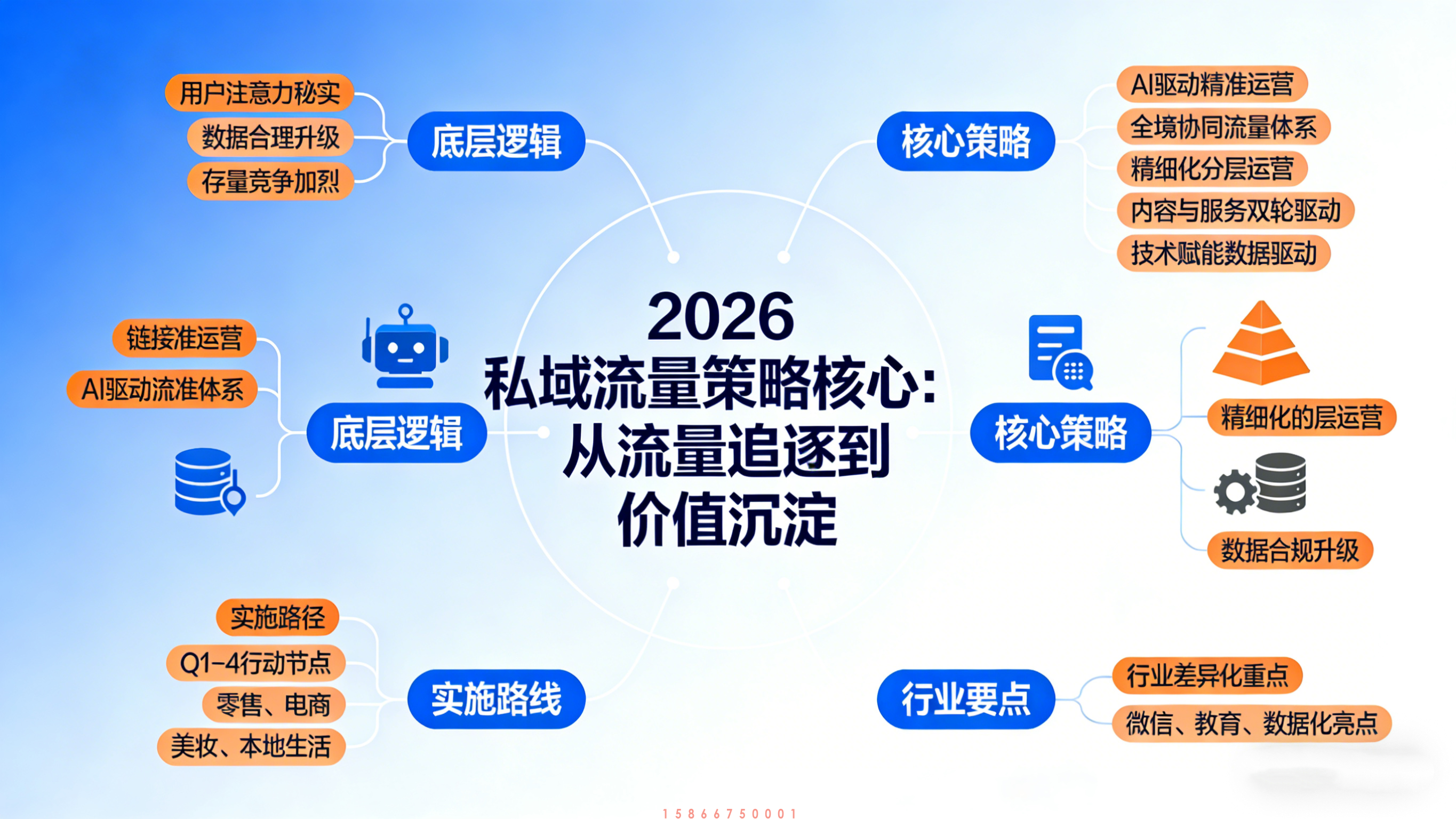 从 "流量追逐" 到 "价值沉淀"