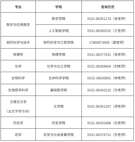 山东大学2026年强基计划招生简章(图2)